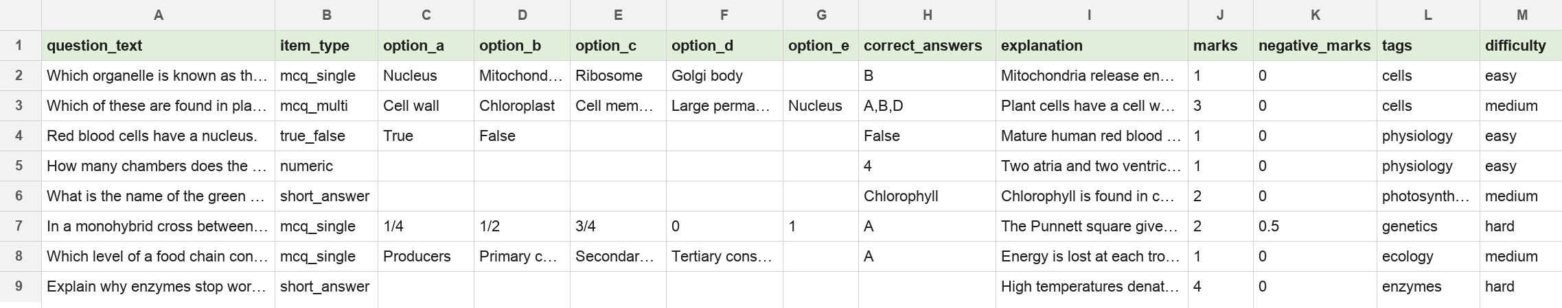 A spreadsheet with column headings question_text to difficulty in row 1 and eight Biology questions in rows 2 to 9