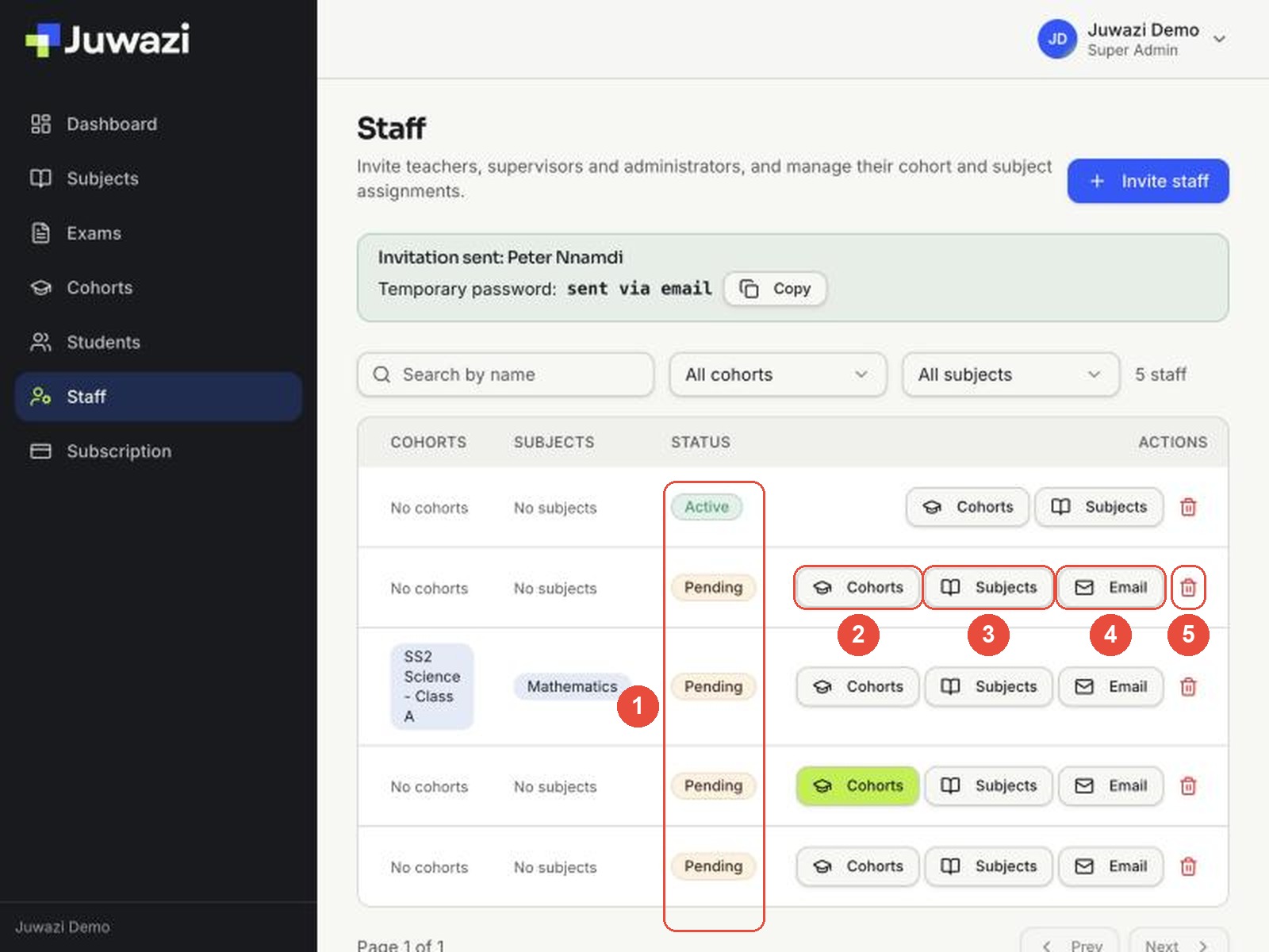 Staff list scrolled sideways to show the Status column and the action buttons