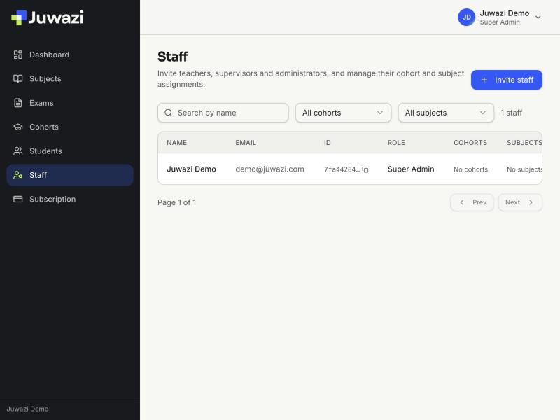 The Staff page listing the Super Admin account